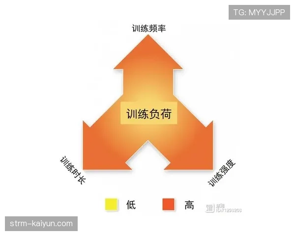 背后的科学：欧洲顶级俱乐部如何利用运动科学软件优化高压训练负荷